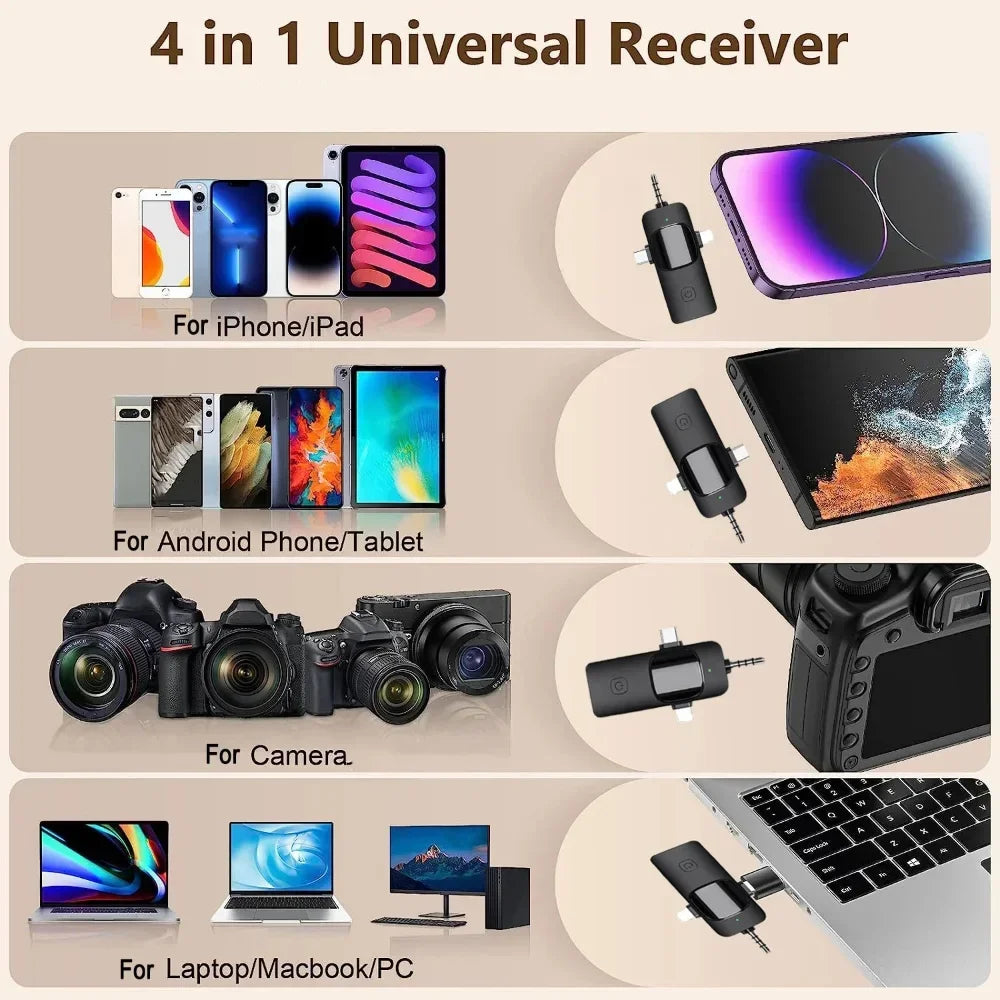 Upgraded Wireless Lavalier Microphone for Iphone Camera PC Computer for Interviews Live Podcast Audio Video Recording Mic Vlog