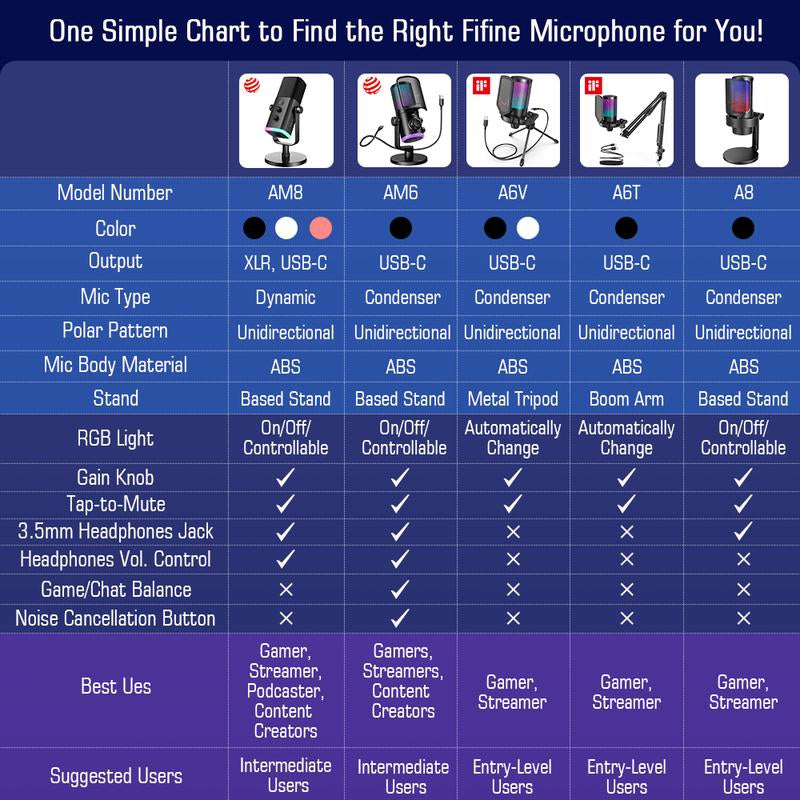 FIFINE AM8 XLR/USB Gaming Microphone for Podcast Recording, Dynamic RGB Microphone with Quick Mute, Headphone Jack, Gain Knob, Volume Control, Desktop Computer Mic for PC Gamer, XLR Mic for Audio Interface Mixer